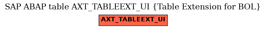 E-R Diagram for table AXT_TABLEEXT_UI (Table Extension for BOL)