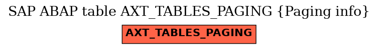 E-R Diagram for table AXT_TABLES_PAGING (Paging info)