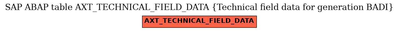 E-R Diagram for table AXT_TECHNICAL_FIELD_DATA (Technical field data for generation BADI)