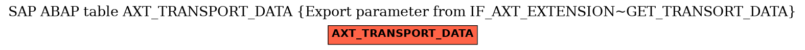 E-R Diagram for table AXT_TRANSPORT_DATA (Export parameter from IF_AXT_EXTENSION~GET_TRANSORT_DATA)