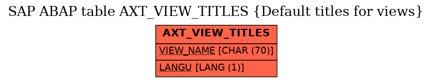 E-R Diagram for table AXT_VIEW_TITLES (Default titles for views)