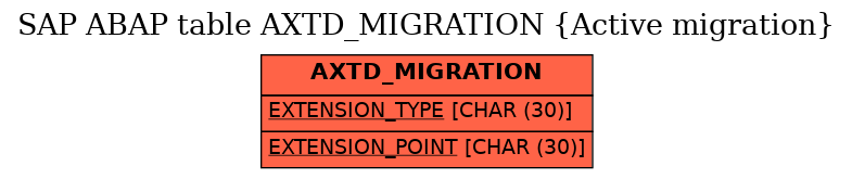 E-R Diagram for table AXTD_MIGRATION (Active migration)