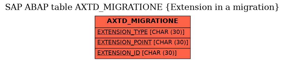 E-R Diagram for table AXTD_MIGRATIONE (Extension in a migration)