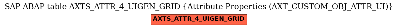 E-R Diagram for table AXTS_ATTR_4_UIGEN_GRID (Attribute Properties (AXT_CUSTOM_OBJ_ATTR_UI))