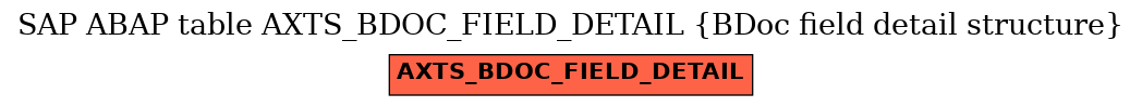 E-R Diagram for table AXTS_BDOC_FIELD_DETAIL (BDoc field detail structure)