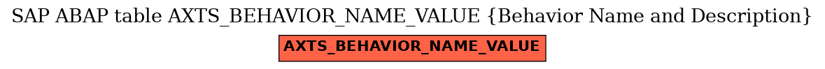 E-R Diagram for table AXTS_BEHAVIOR_NAME_VALUE (Behavior Name and Description)