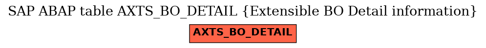 E-R Diagram for table AXTS_BO_DETAIL (Extensible BO Detail information)