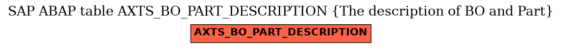 E-R Diagram for table AXTS_BO_PART_DESCRIPTION (The description of BO and Part)