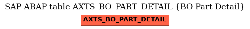 E-R Diagram for table AXTS_BO_PART_DETAIL (BO Part Detail)