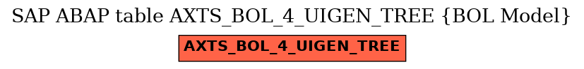 E-R Diagram for table AXTS_BOL_4_UIGEN_TREE (BOL Model)