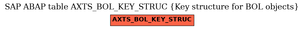 E-R Diagram for table AXTS_BOL_KEY_STRUC (Key structure for BOL objects)