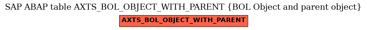 E-R Diagram for table AXTS_BOL_OBJECT_WITH_PARENT (BOL Object and parent object)