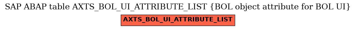 E-R Diagram for table AXTS_BOL_UI_ATTRIBUTE_LIST (BOL object attribute for BOL UI)