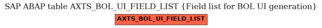 E-R Diagram for table AXTS_BOL_UI_FIELD_LIST (Field list for BOL UI generation)