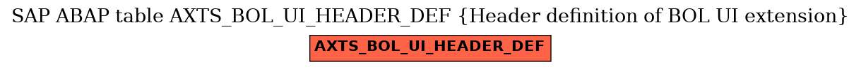 E-R Diagram for table AXTS_BOL_UI_HEADER_DEF (Header definition of BOL UI extension)