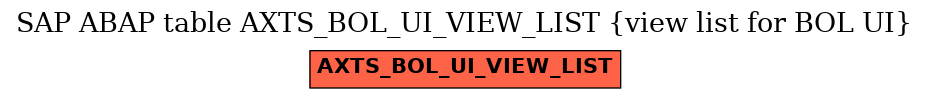 E-R Diagram for table AXTS_BOL_UI_VIEW_LIST (view list for BOL UI)