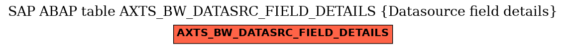 E-R Diagram for table AXTS_BW_DATASRC_FIELD_DETAILS (Datasource field details)