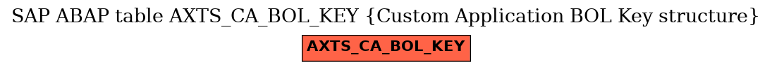 E-R Diagram for table AXTS_CA_BOL_KEY (Custom Application BOL Key structure)