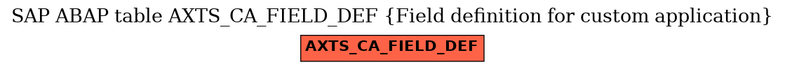 E-R Diagram for table AXTS_CA_FIELD_DEF (Field definition for custom application)