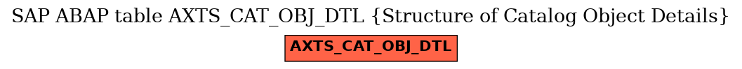 E-R Diagram for table AXTS_CAT_OBJ_DTL (Structure of Catalog Object Details)