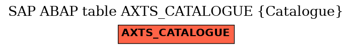 E-R Diagram for table AXTS_CATALOGUE (Catalogue)