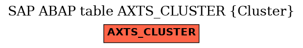 E-R Diagram for table AXTS_CLUSTER (Cluster)