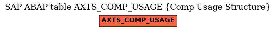 E-R Diagram for table AXTS_COMP_USAGE (Comp Usage Structure)