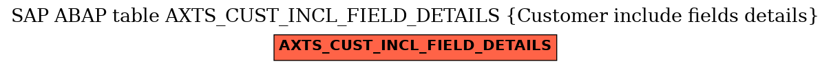 E-R Diagram for table AXTS_CUST_INCL_FIELD_DETAILS (Customer include fields details)