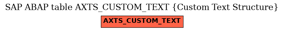 E-R Diagram for table AXTS_CUSTOM_TEXT (Custom Text Structure)