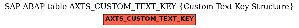 E-R Diagram for table AXTS_CUSTOM_TEXT_KEY (Custom Text Key Structure)