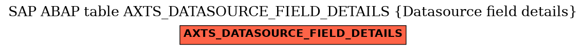 E-R Diagram for table AXTS_DATASOURCE_FIELD_DETAILS (Datasource field details)