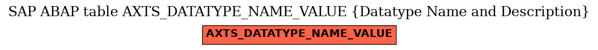 E-R Diagram for table AXTS_DATATYPE_NAME_VALUE (Datatype Name and Description)