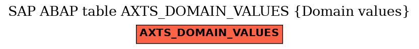 E-R Diagram for table AXTS_DOMAIN_VALUES (Domain values)