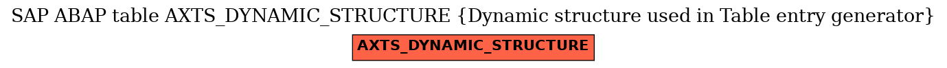 E-R Diagram for table AXTS_DYNAMIC_STRUCTURE (Dynamic structure used in Table entry generator)