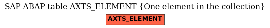 E-R Diagram for table AXTS_ELEMENT (One element in the collection)