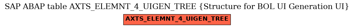 E-R Diagram for table AXTS_ELEMNT_4_UIGEN_TREE (Structure for BOL UI Generation UI)