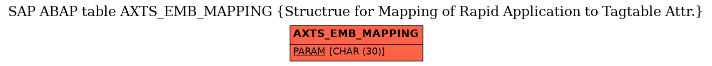 E-R Diagram for table AXTS_EMB_MAPPING (Structrue for Mapping of Rapid Application to Tagtable Attr.)