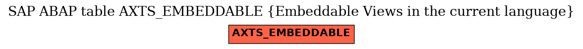 E-R Diagram for table AXTS_EMBEDDABLE (Embeddable Views in the current language)