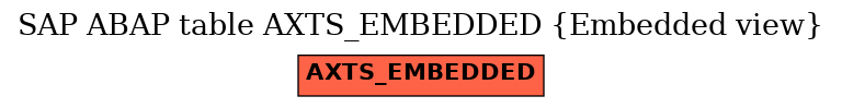 E-R Diagram for table AXTS_EMBEDDED (Embedded view)