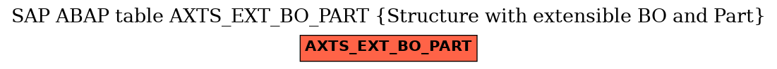 E-R Diagram for table AXTS_EXT_BO_PART (Structure with extensible BO and Part)