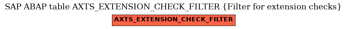 E-R Diagram for table AXTS_EXTENSION_CHECK_FILTER (Filter for extension checks)