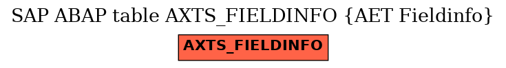 E-R Diagram for table AXTS_FIELDINFO (AET Fieldinfo)