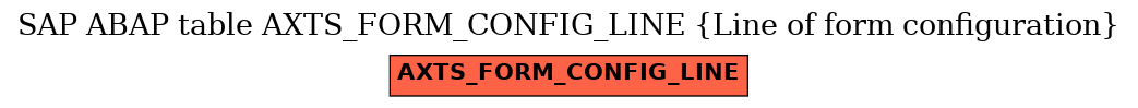 E-R Diagram for table AXTS_FORM_CONFIG_LINE (Line of form configuration)