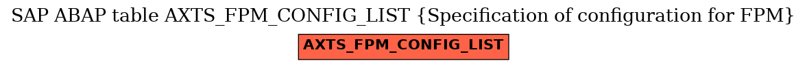 E-R Diagram for table AXTS_FPM_CONFIG_LIST (Specification of configuration for FPM)