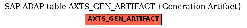 E-R Diagram for table AXTS_GEN_ARTIFACT (Generation Artifact)