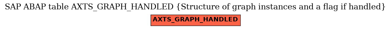E-R Diagram for table AXTS_GRAPH_HANDLED (Structure of graph instances and a flag if handled)