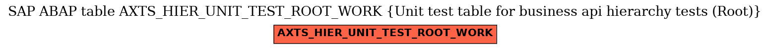 E-R Diagram for table AXTS_HIER_UNIT_TEST_ROOT_WORK (Unit test table for business api hierarchy tests (Root))