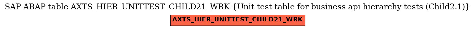 E-R Diagram for table AXTS_HIER_UNITTEST_CHILD21_WRK (Unit test table for business api hierarchy tests (Child2.1))