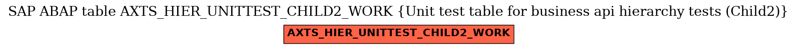 E-R Diagram for table AXTS_HIER_UNITTEST_CHILD2_WORK (Unit test table for business api hierarchy tests (Child2))