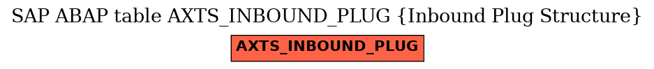 E-R Diagram for table AXTS_INBOUND_PLUG (Inbound Plug Structure)